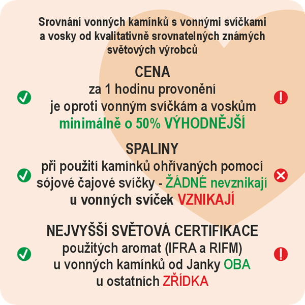 popis-srovnani-vonnych-kaminku